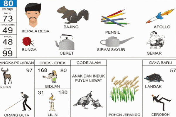 Hasil Tafsir Erek Erek 80 4D 3D 2D Paling Jitu & Angka Pelarian Berdasarkan Buku Mimpi Primbon Jawa